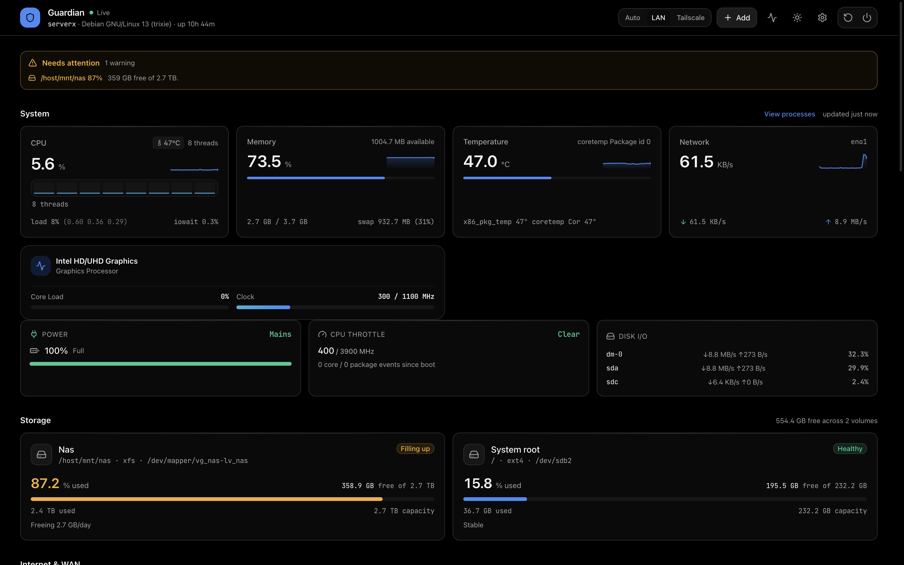 Guardian Dashboard Overview