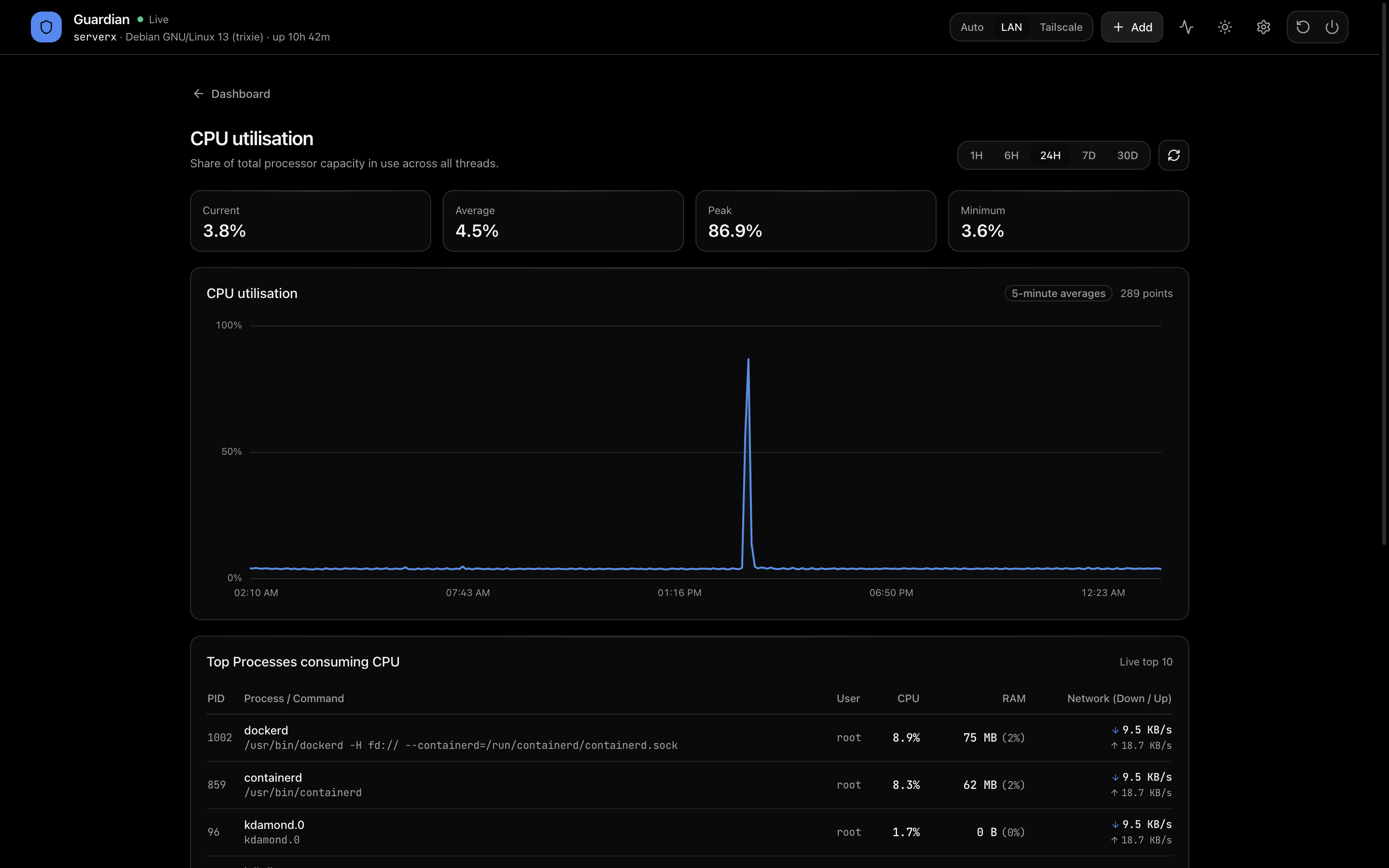 Guardian Metric Telemetry